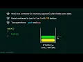 Static and Dynamic Scoping Part 1
