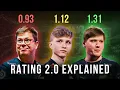 How does HLTV rating work Rating 2 0 explained