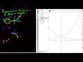 Exponential functions Basic shapes