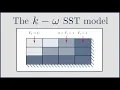 CFD The k - omega SST Turbulence Model