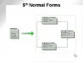 learning oracle application developer 10 YouTube