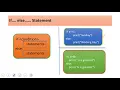 6 Conditional Statements-IN PYTHON With python By Sangeeta M Chauhan