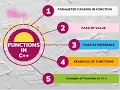 Chapter 9 IT Series part 2 Parameter Pass Pass by Value Pass by Reference usmanahmadawan