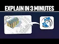 Zoning Laws Explained in 3 Minutes 2025