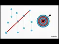 Correlation and Regression analysis