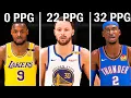 I Spin the Wheel of PPG Until I Go 82-0