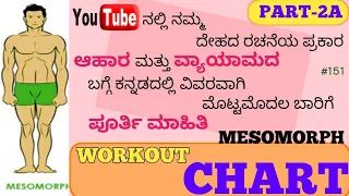perfect workout chart for mesomarph kannada national bodybuilding champion ignis fitness 