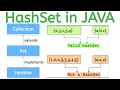 What is HashSet HashSet in Java HashSet LinkedHashSet and TreeSet detailed explanation in Hindi
