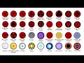 Every Dojutsu From Naruto Explained in 5 Minutes