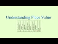 Understanding Place Value