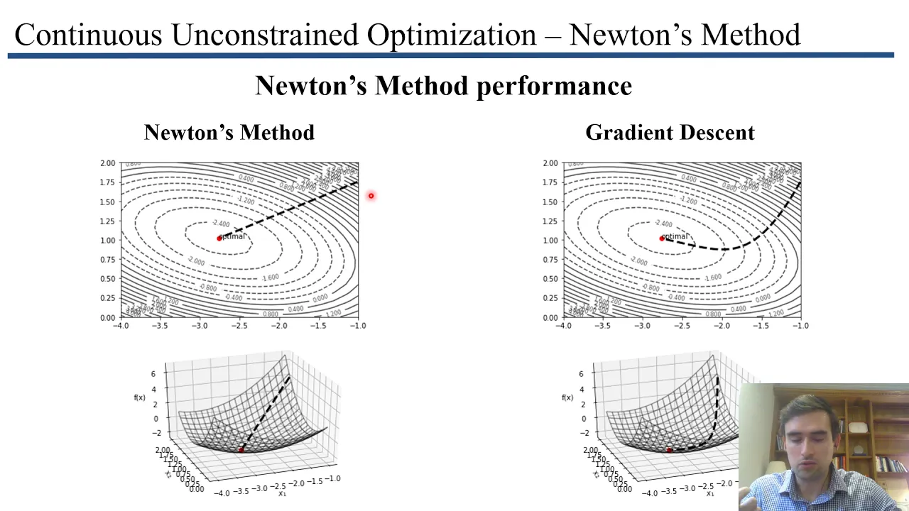 Newton's Method for optimization