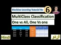 Multiclass Classification Approaches One Vs All One Vs One Binary Machine Learning Tutorials