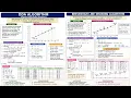 2 DDA and Bresenham Line Drawings Algorithm