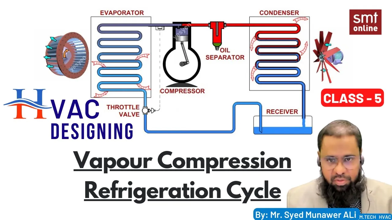 Vapour Compression Refrigeration Cycle - HVAC DESIGNING CLASS 5