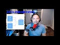 Object Oriented Programming using Java - Inheritance Part 1