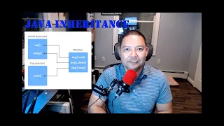 Object Oriented Programming using Java - Inheritance Part 1