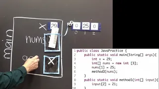 Java Methods 1 Passing a reference to an array
