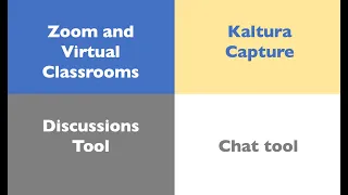 Remote Teaching and Learning with Zoom and Other Tools