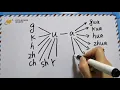 Learn Chinese Alphabet Mandarin Pinyin Pronunciation Guide Pinyin Chart 31 - ua