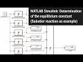 MATLAB Simulink Determination of the equilibrium constant of Sabatier reaction as example