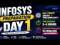 Infosys Coding Preparation Day 1 Arrays Time Complexity Top 10 LeetCode Problems