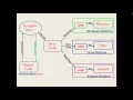How Java is Platform Independent - Java interview Questions 1