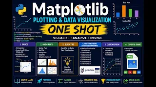Matplotlib Complete Tutorial in One Shot Python Data Visualization Plotting for Beginners