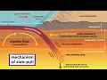 An Overview of Earth s Layers