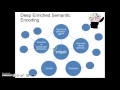 Chapter 6 - Encoding Storage Part 4