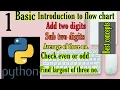 Python full tutorial introduction to flow chart With Notes part-1