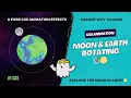 Moon And Earth CSS Animation CSS Tutorial Pure CSS Animation