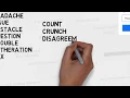 Synonyms - Another Word For Problem