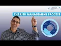 WHS Risk Management - Overview