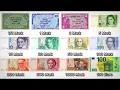 Every Deutsche Mark Banknote Explained