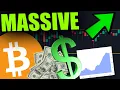 THESE BITCOIN CHARTS WILL BLOW YOUR MIND Big move in 24 hours