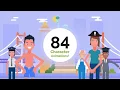 Top 10 Explainer Toolkit