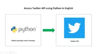 Access Twitter API using Python in English Hands-On Part 4 DM DataMaking Data Making