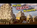 Number of Deaths Per Day by Country Country Death Comparison