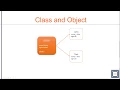 TypeScript Basics 13 Class and Object