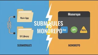 Git Submodules vs Monorepos Structuring Large Projects Choosing the Right Architecture
