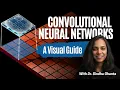 How AI Sees A Visual Guide to Convolutional Neural Networks CNNs