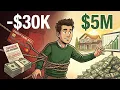 Your Life at Every Level of Net Worth From - 30K to 5M