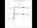 How I stored data securely in the SQL service to compliance with GDPR