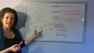 Supply and Demand Demand decrease example