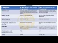 Explore the difference between RAP and CAP Dev SAP BTP Architecture contact anubhavtrainings com