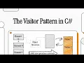 Visitor Design Pattern in C Add New Operations Without Modifying Code