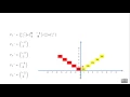 Part 7 2D Tranformation - Rotation