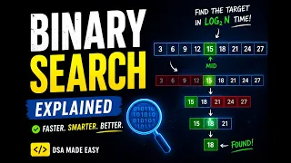 Leetcode 704 Binary Search using Python DSA