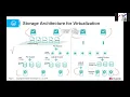 Chapter 4 - Storage Virtualization Basics Part 1
