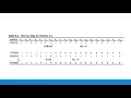 MPMC Interfacing problem